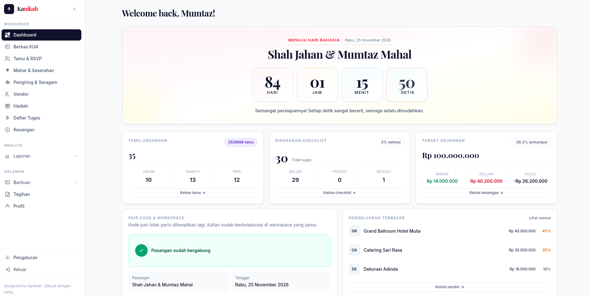 Dashboard Kanikah — pratinjau aplikasi